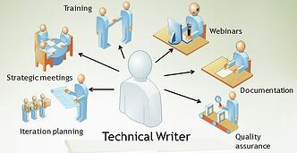 Technical_writer